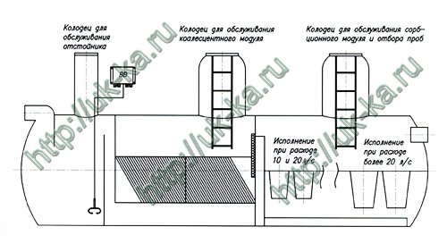 Схема сепаратора нефтепродуктов СОР.III (КОП.III)